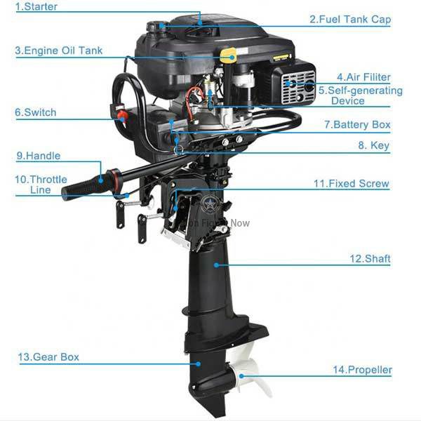 7.5HP 4-Stroke Outboard Boat Motor with 196cc Air-cooled Engine